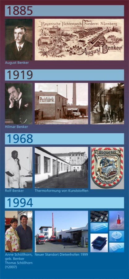 Historisches Foto von August Benker neben dem Werbeplakat der „Bayrische Fichtenpechsiederei August Benker"